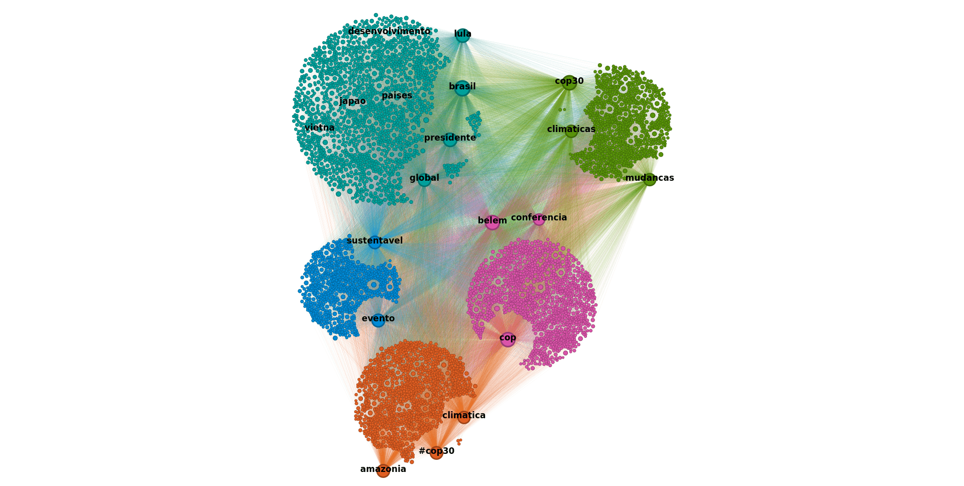 Preparativos de Belém e importância da Amazônia para o mundo destacam-se na discussão sobre a COP